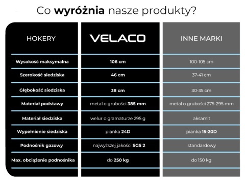 HOKER KRZESŁO BAROWE XENA CZARNY WELUR PODSTAWA CZARNA