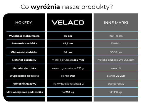 HOKER KRZESŁO BAROWE RAFA SZARY WELUR PODSTAWA CZARNA