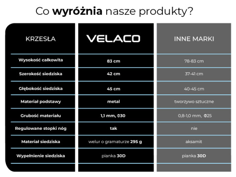 FOTEL KRZESŁO WELUROWE TAPICEROWANE VELA SZARY NOGI ZŁOTE