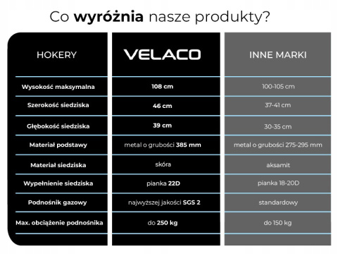 HOKER KRZESŁO BAROWE LUNA BIAŁA SKÓRA PU PODSTAWA CHROM LUNA-WH-CH HOKER KRZESŁO BAROWE LUNA BIAŁA SKÓRA PU PODSTAWA CHROM LUNA-WH-CH